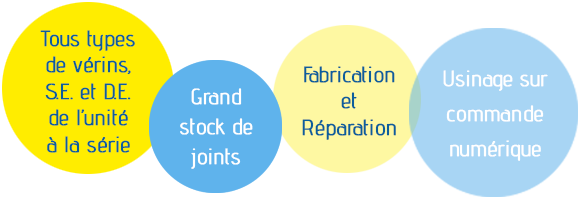 Vérins hydrauliques Fabrication et réparation